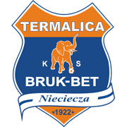 Bruk Bet Termalica